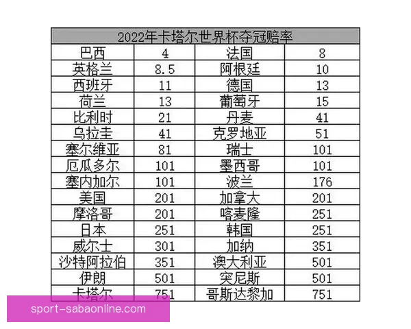 世界杯高赔率竞猜平台推荐让你轻松赢取丰厚奖金秘籍
